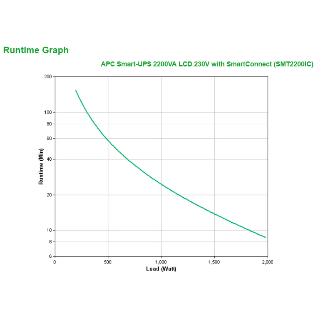 UPS APC Smart-UPS Line-Interactive 2200VA/1980W 8x220V (SMT2200IC) UPS APC Smart-UPS Line-Interactive 2200VA/1980W 8x220V (SMT2200IC)