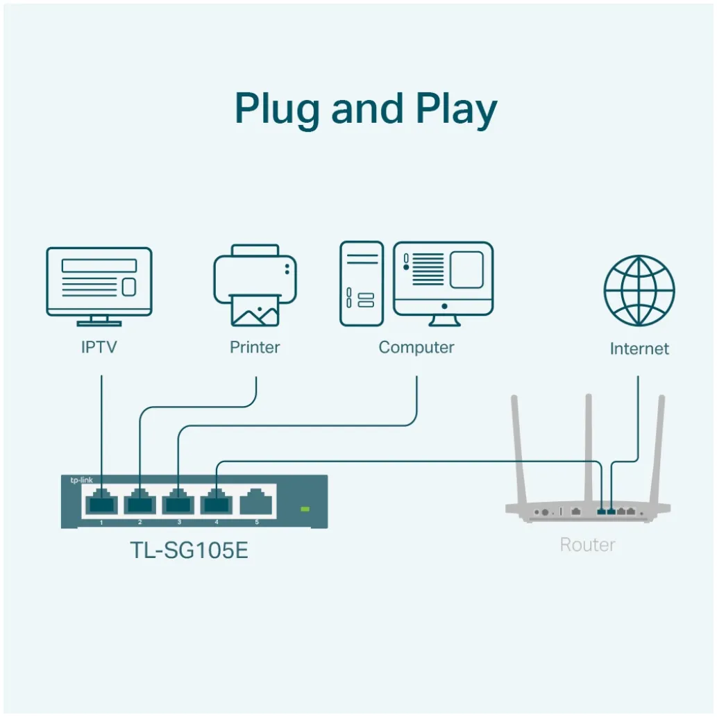 STIKALO 5-PORT TP-Link Easy Smart 100/1000 (TL-SG105E) STIKALO 5-PORT TP-Link Easy Smart 100/1000 (TL-SG105E)