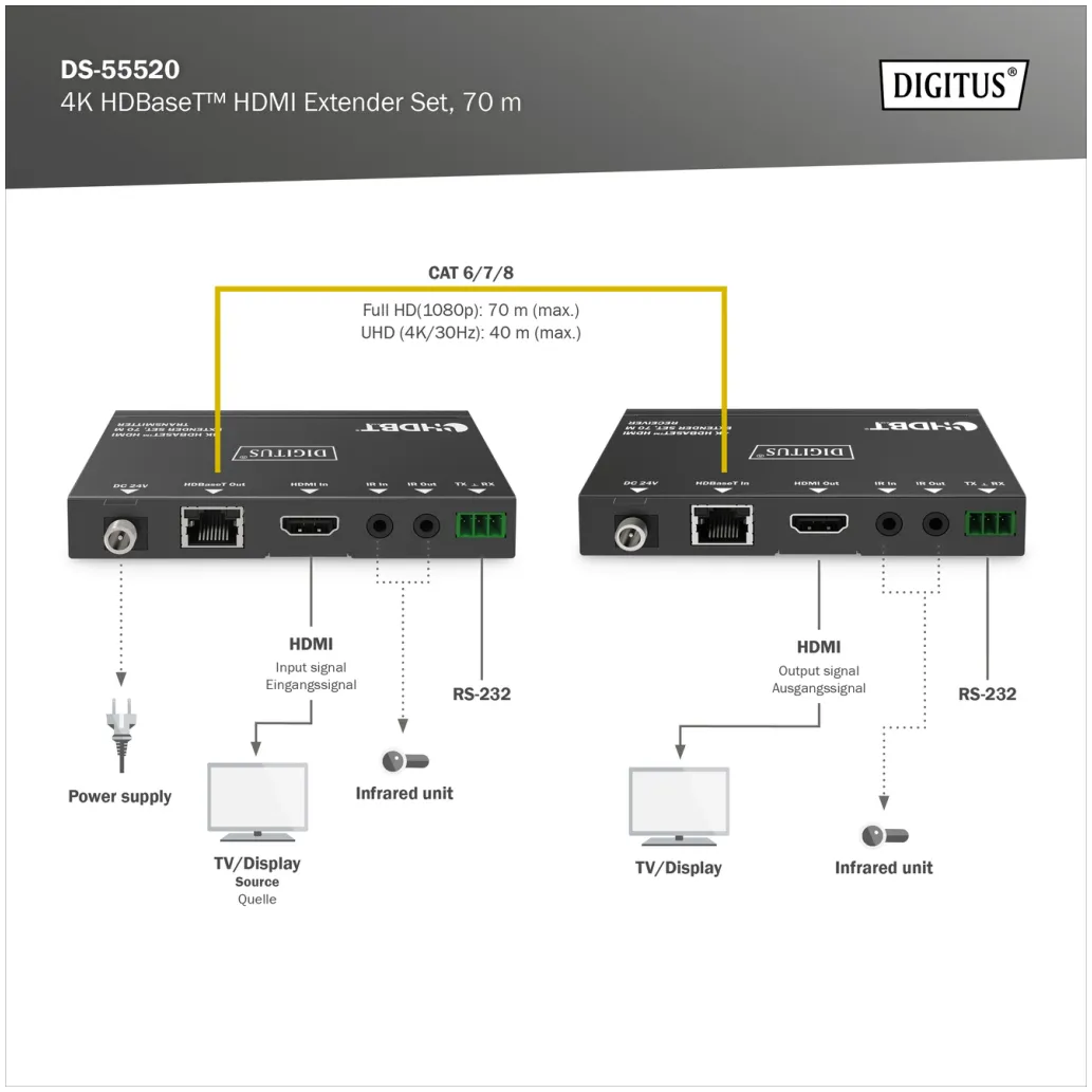HDMI extender set DIGITUS 4K HDBaseT HDMI do 70,00m (DS-55520) HDMI extender set DIGITUS 4K HDBaseT HDMI do 70,00m (DS-55520)