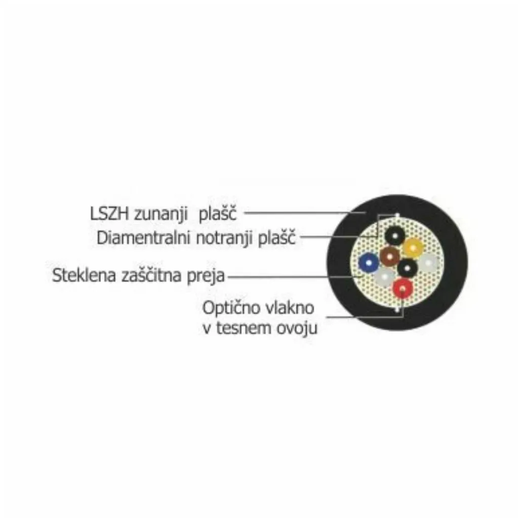 Optični patch kabel Leviton 4 žilni 50um MM OM4 notranja in zunanja uporaba (GFOM4UNI04LU-Eca) Optični patch kabel Leviton 4 žilni 50um MM OM4 notranja in zunanja uporaba (GFOM4UNI04LU-Eca)