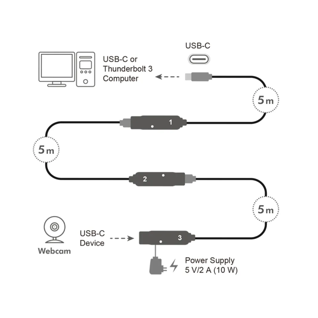 Kabel USB-C 3.2 Gen2 => USB-C 5,00m - podaljšek z ojačevalcem črn LogiLink (UA0418) Kabel USB-C 3.2 Gen2 => USB-C 5,00m - podaljšek z ojačevalcem črn LogiLink (UA0418)