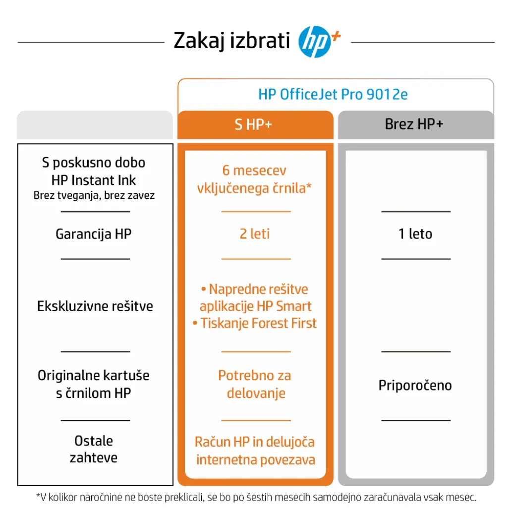 Tiskalnik multifunkcijski brizgalni barvni HP OfficeJet Pro 9012e A4 duplex tisk duplex skeniranje faks USB LAN WiFi 22ppm (22A55B#686) Tiskalnik multifunkcijski brizgalni barvni HP OfficeJet Pro 9012e A4 duplex tisk duplex skeniranje faks USB LAN WiFi 22ppm (22A55B#686)