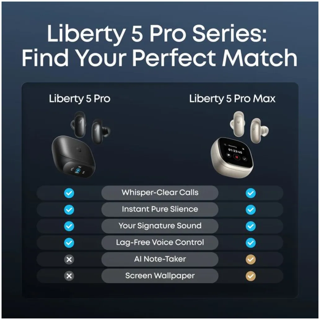 Slušalke brezžične Anker ušesne z mikrofonom BT Soundcore Liberty 5 Pro črne (D1203G11) Slušalke brezžične Anker ušesne z mikrofonom BT Soundcore Liberty 5 Pro črne (D1203G11)