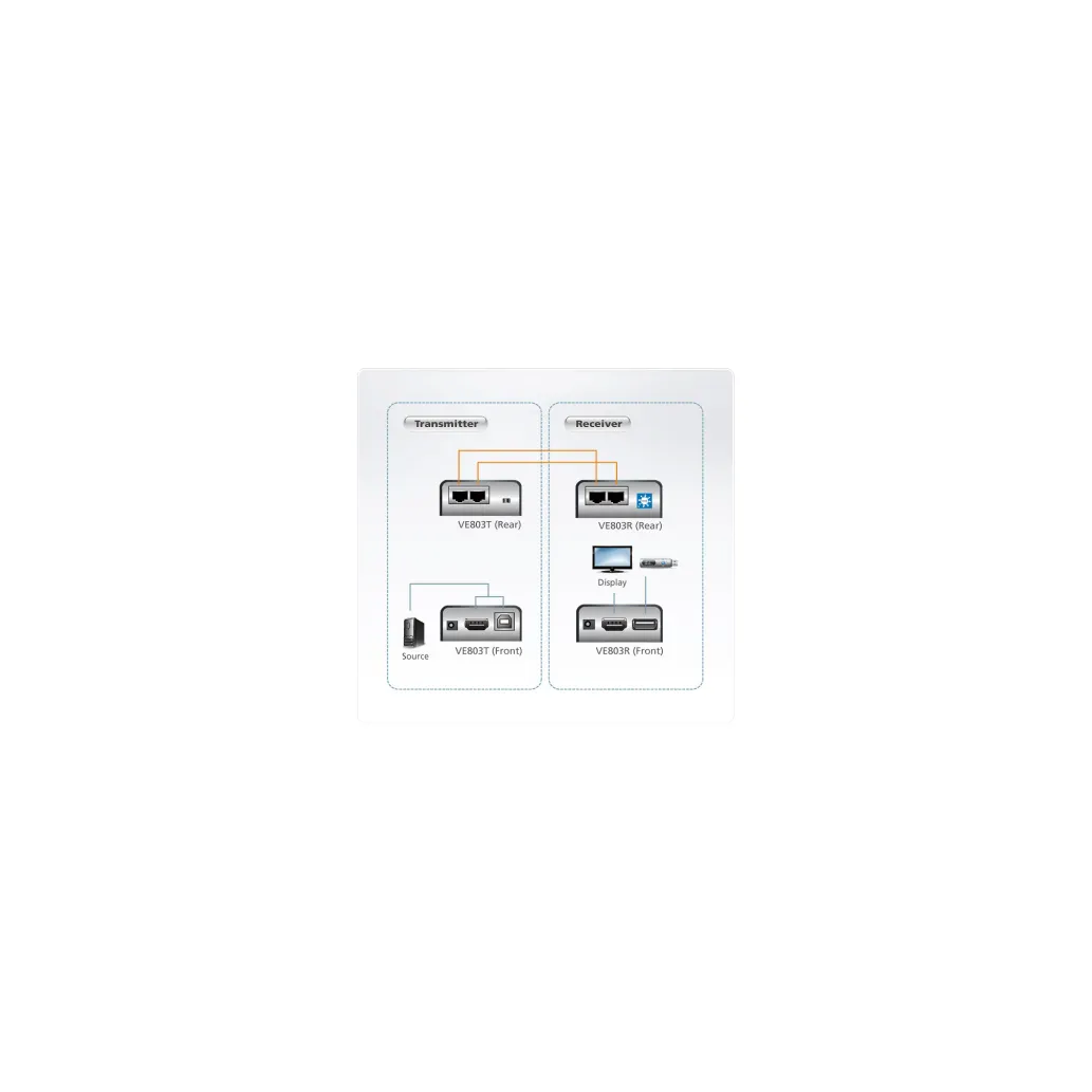 Podaljševalec signala - Line extender - LAN HDMI - do 60 Aten (VE803-AT-G) Podaljševalec signala - Line extender - LAN HDMI - do 60 Aten (VE803-AT-G)
